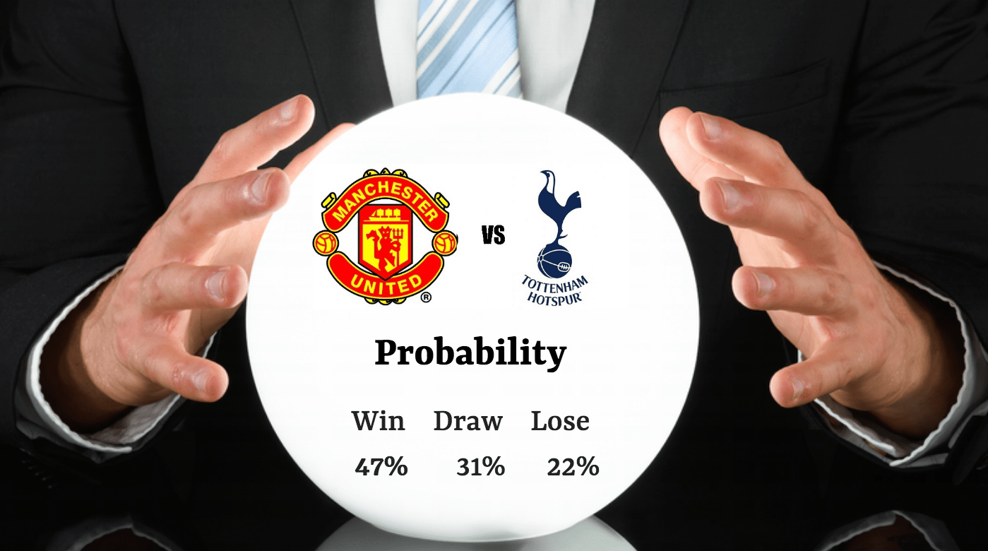 Beating the Bookies with a Football Prediction Model? - Part 1